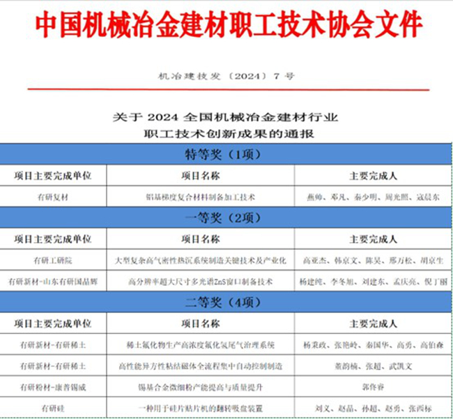 喜報！中國有研一批職工創(chuàng)新成果榮獲全國機械冶金建材行業(yè)職工技術創(chuàng)新成果獎