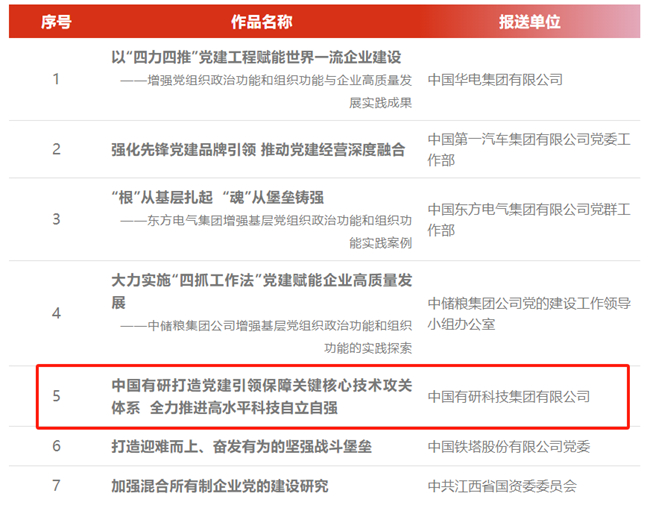 中國(guó)有研黨建實(shí)踐成果入選第六屆國(guó)企黨建創(chuàng)新優(yōu)秀成果（案例）